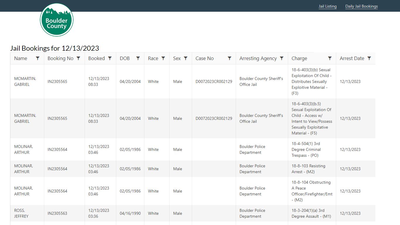 Jail Bookings for 12/6/2023 - Boulder County